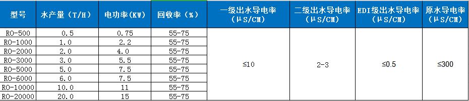 技術(shù)參數