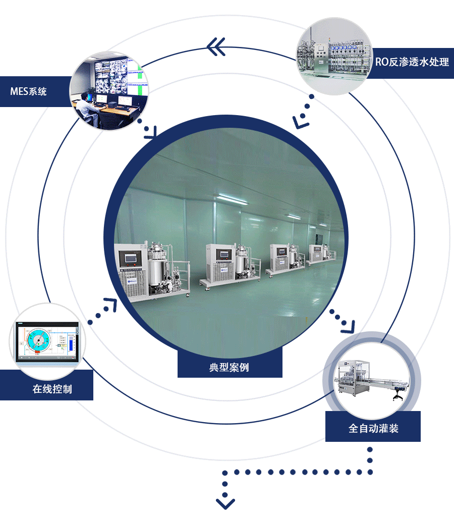 香水生產線解決方案