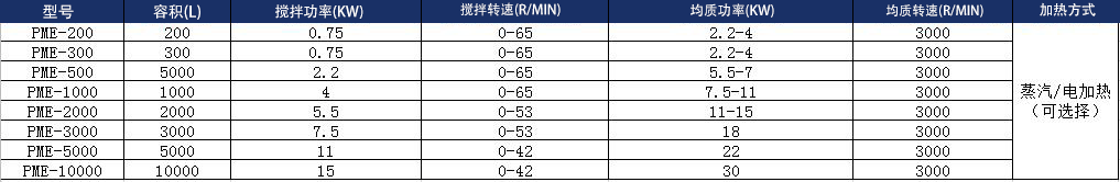 技術(shù)參數